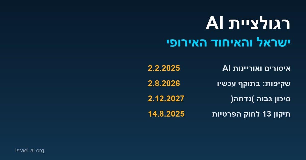 רגולציית AI בישראל ובאיחוד האירופי: מה ארגון ישראלי חייב לדעת ב-2026