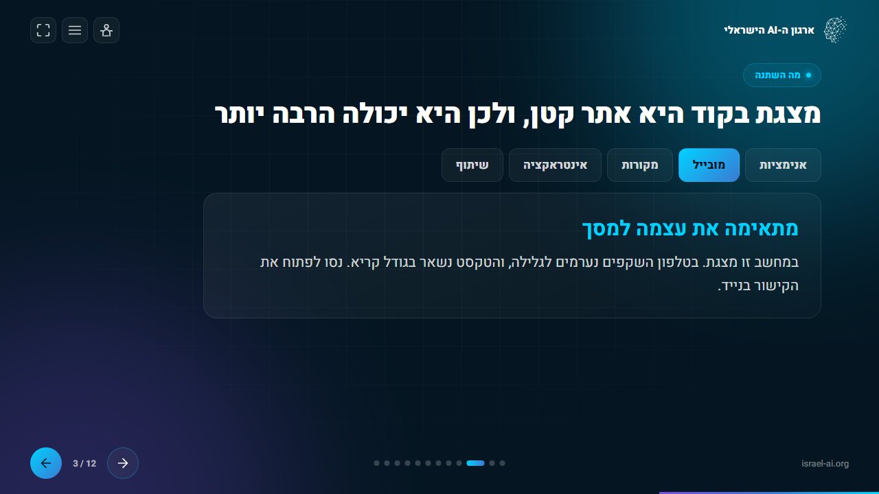 שקף עם טאבים: כל טאב הוא יכולת שאין במצגת רגילה