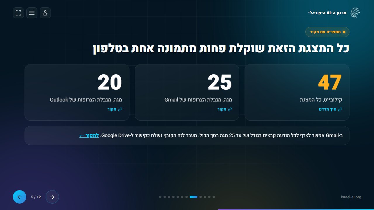 מספרים עם מקור: לחיצה על כרטיס פותחת את המקור והקישור