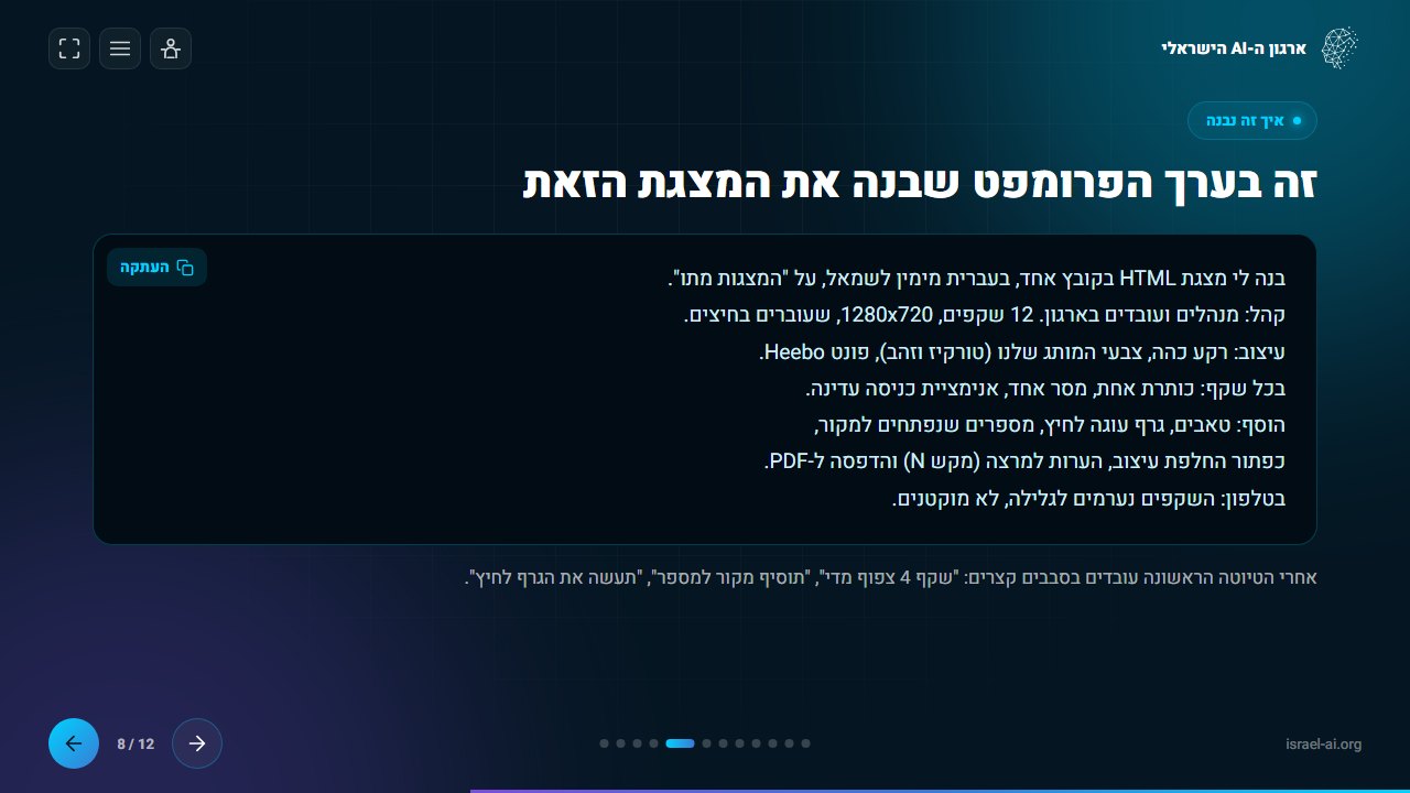 שקף מתוך המצגת לדוגמה, עם הפרומפט שבנה אותה וכפתור העתקה