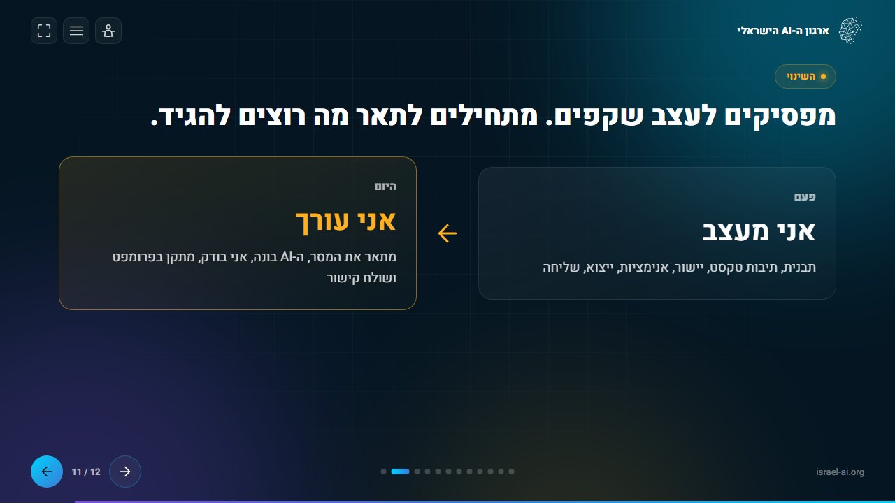 הפרדיגמה החדשה: פעם עיצבנו שקפים, היום אנחנו עורכים מסר