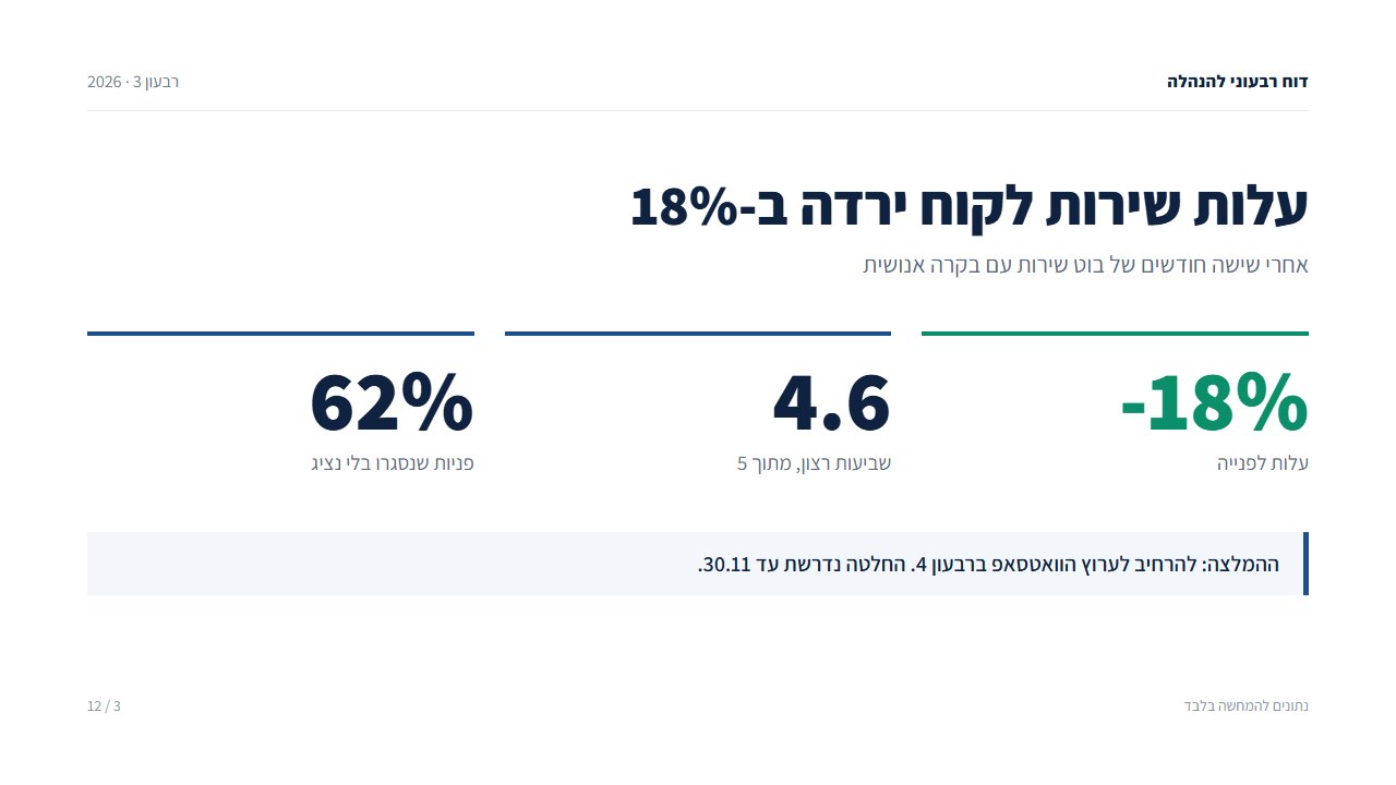 דוגמה: מצגת למנהלים ולהנהלה