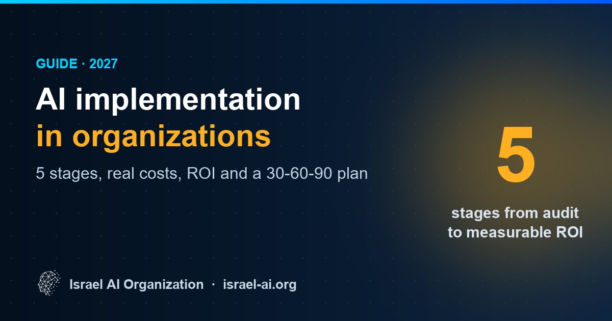 AI implementation in organizations: 5 stages from audit to measurable ROI