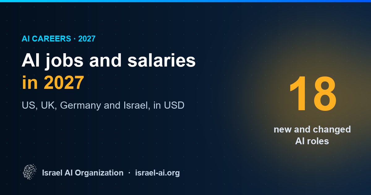 AI jobs and salaries in 2027 across the US, UK, Germany and Israel